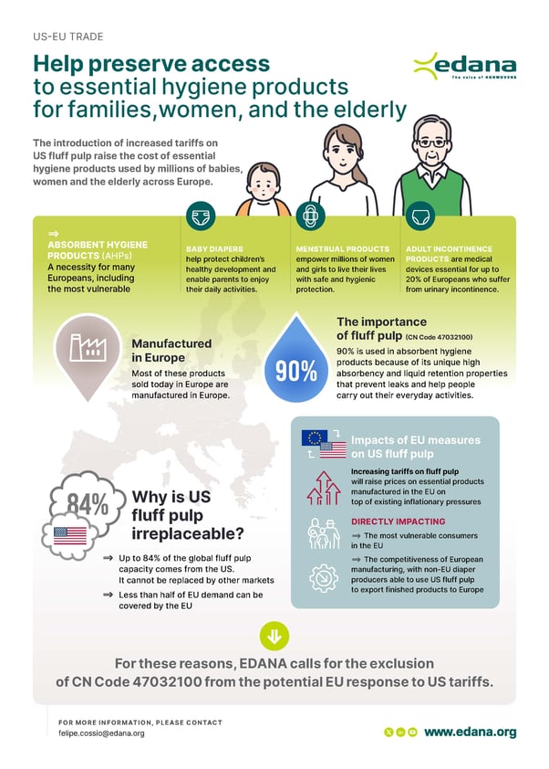 6. Final Version Infographic
