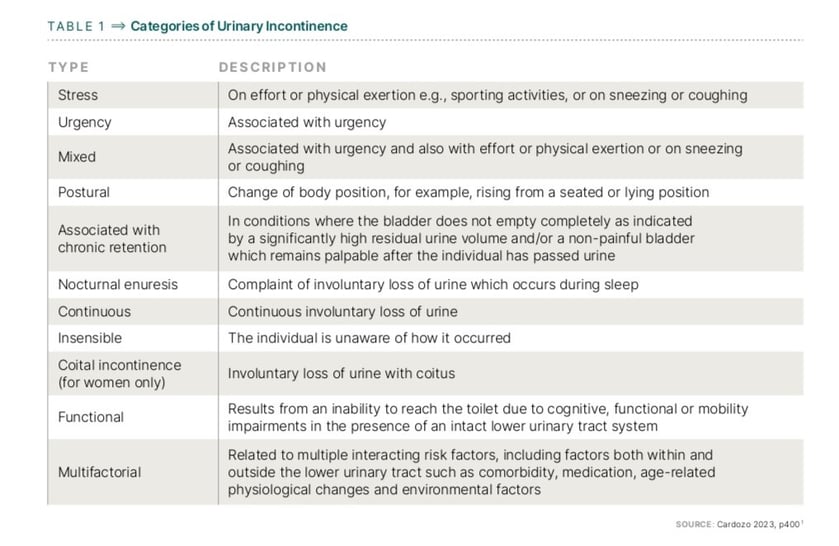 EDANA_Continence_Report_page-0007v2