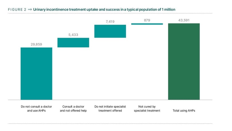 EDANA_Continence_Report_page-0015v2
