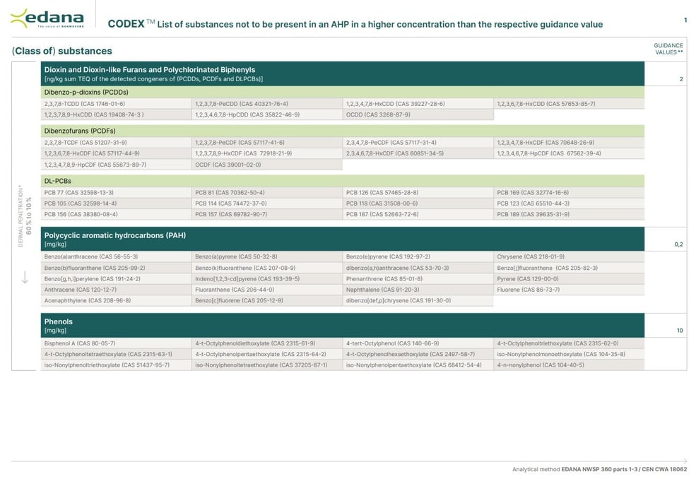 Chemical metal list 