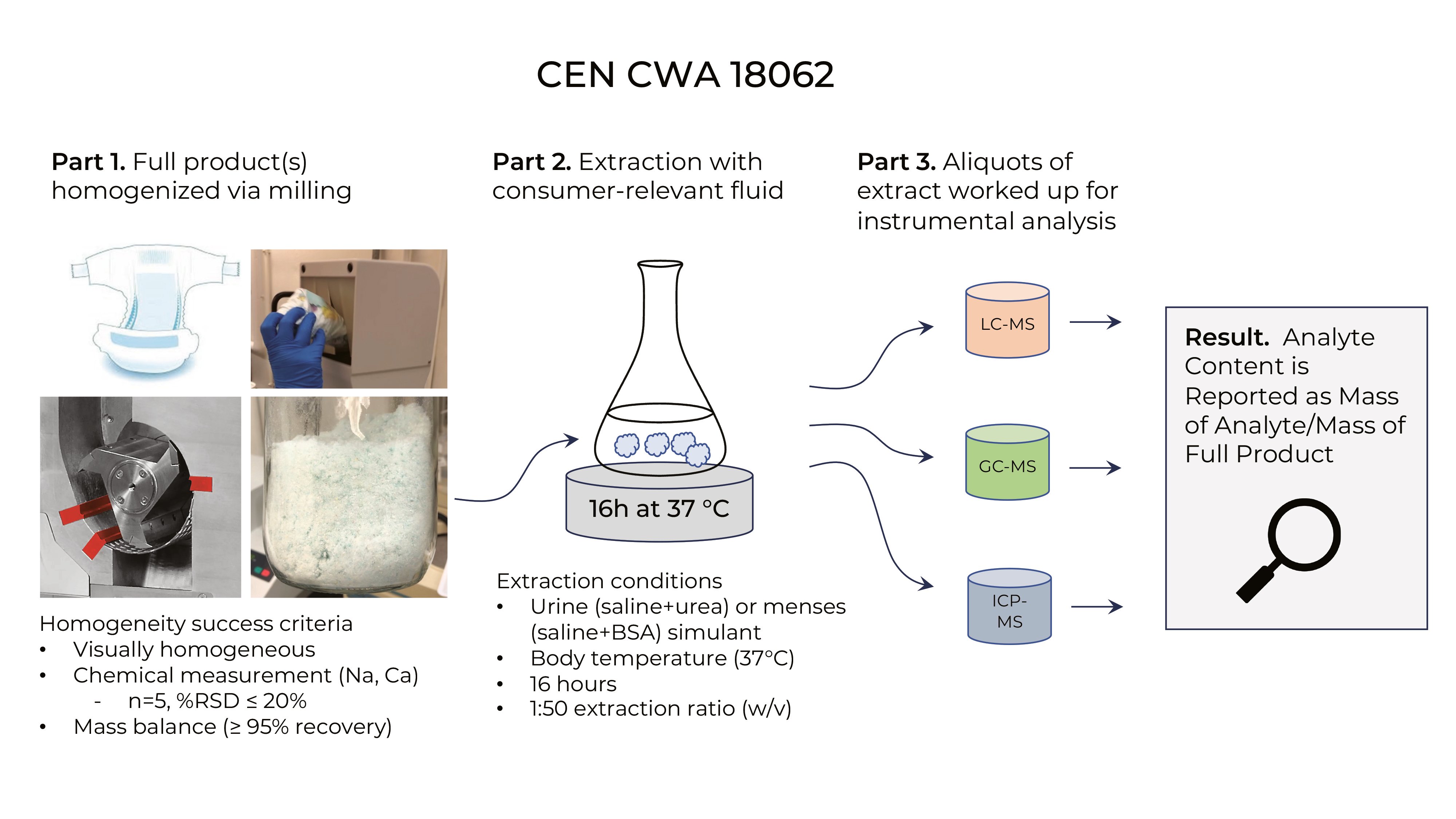 EDANA_slide_INDA_print