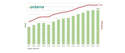 2019 EDANA Nonwoven Statistics Released image