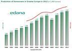 EDANA report on Nonwoven statistics released image