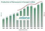 EDANA nonwoven production statistics announced image