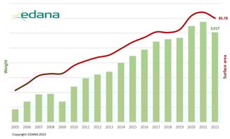 Back On Track In 2022: European Nonwovens Production at A Higher Level Than Pre-COVID-19 image