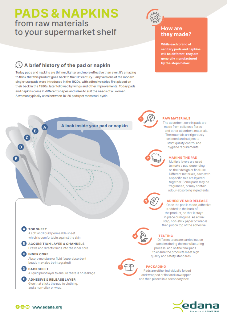 Pads & Napkings infographic1