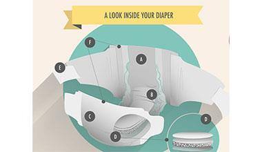 diaper-composition54542587-9246-44eb-a2b2-035bdc8045eb.tmb-ze-380-220