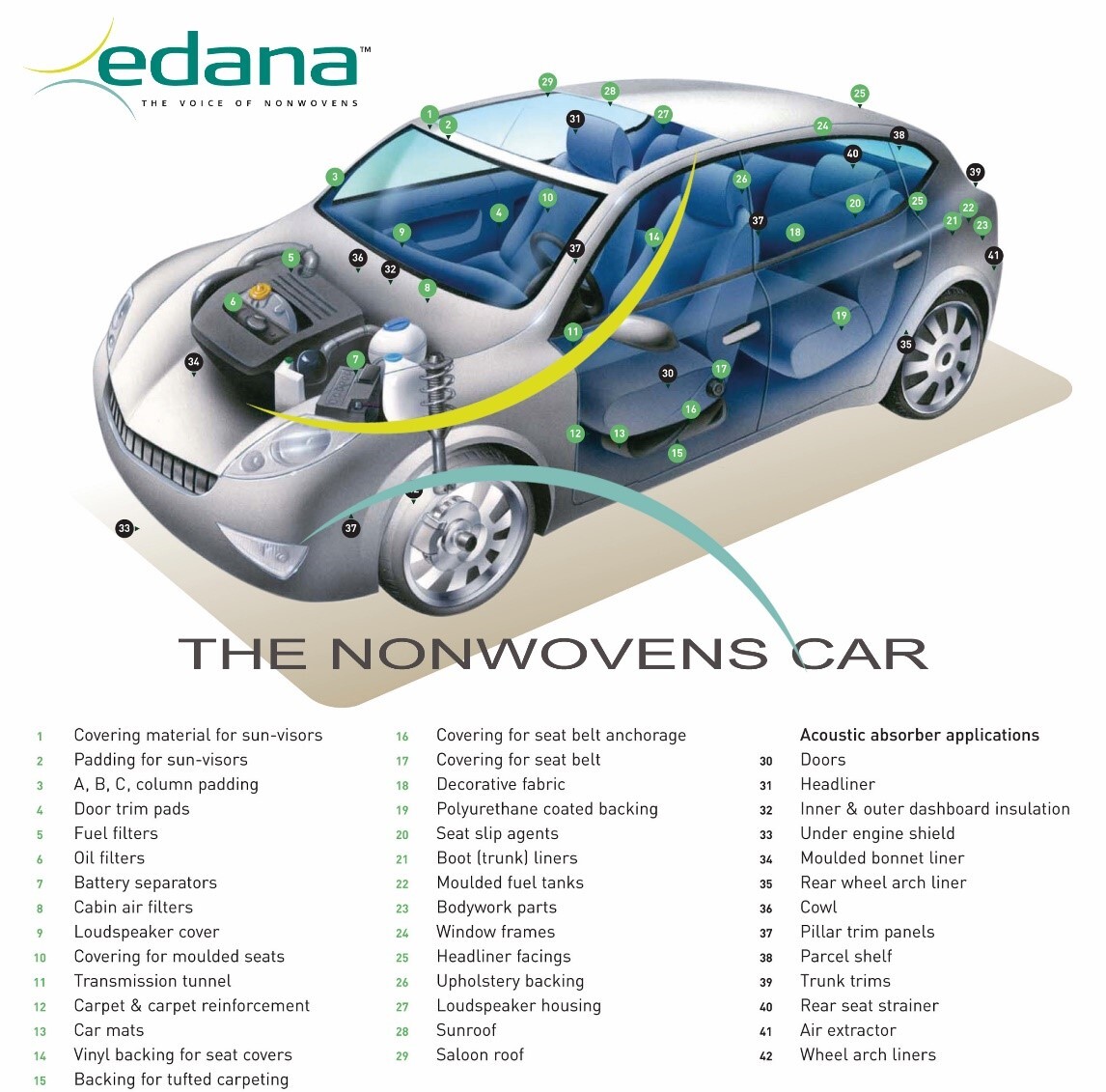 automotive-car-nonwovens-parts