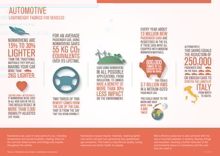 automotive-lightweight-fabrics-infographic