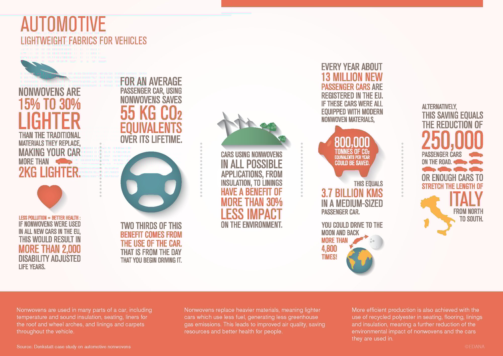 automotive-lightweight-fabrics-infographic
