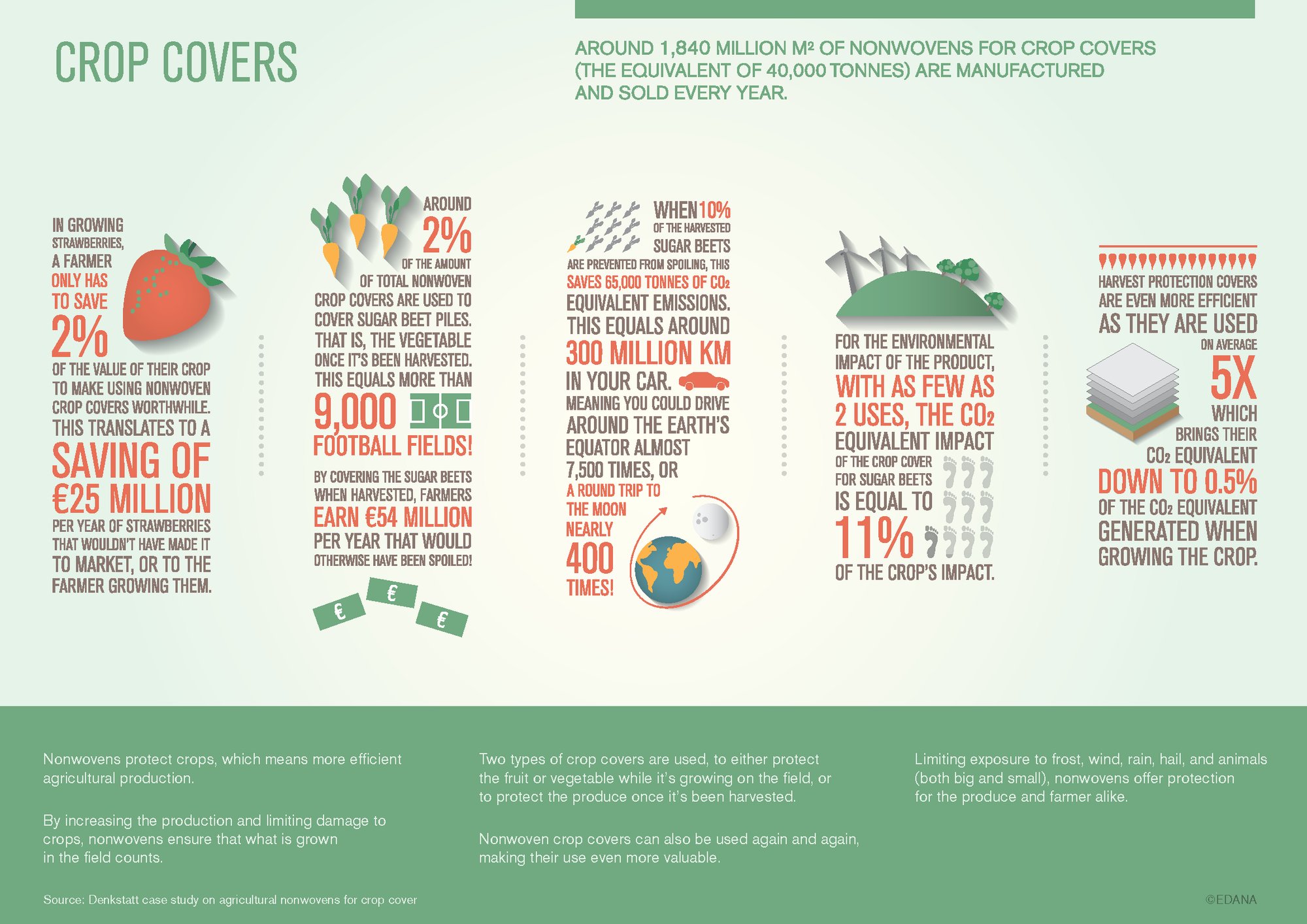 crop-covers-infographic