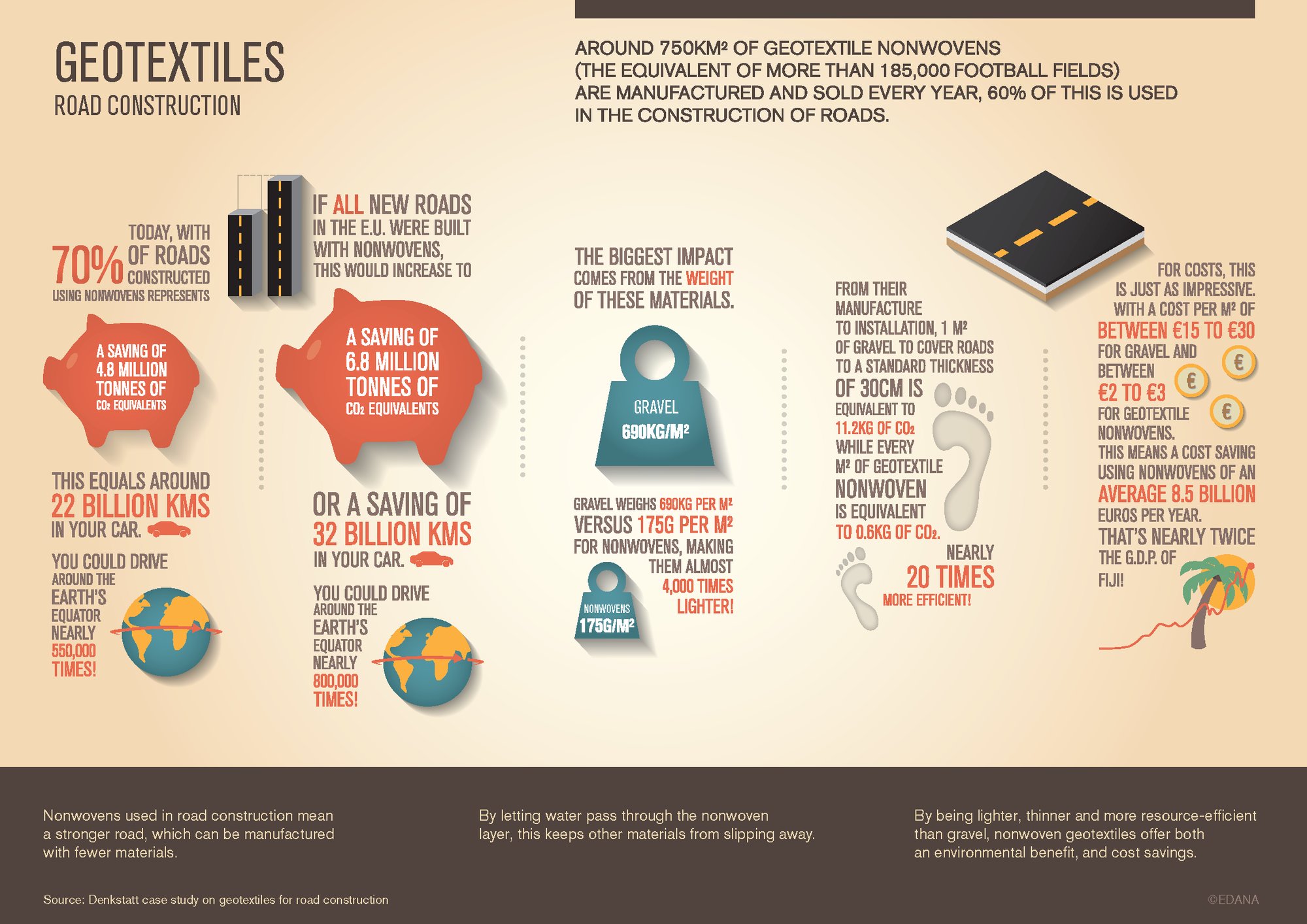 geosythetics-infographic