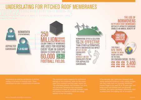 pitched-roof-membranes-infographic
