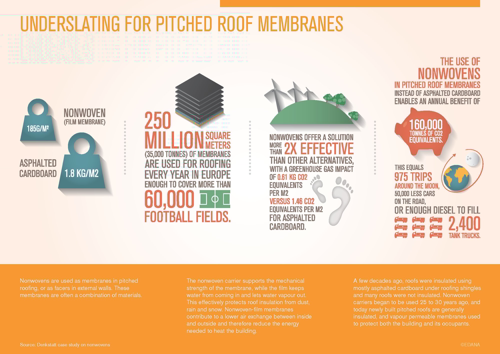 pitched-roof-membranes-infographic