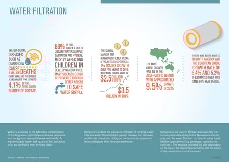 water-filtration-infographic
