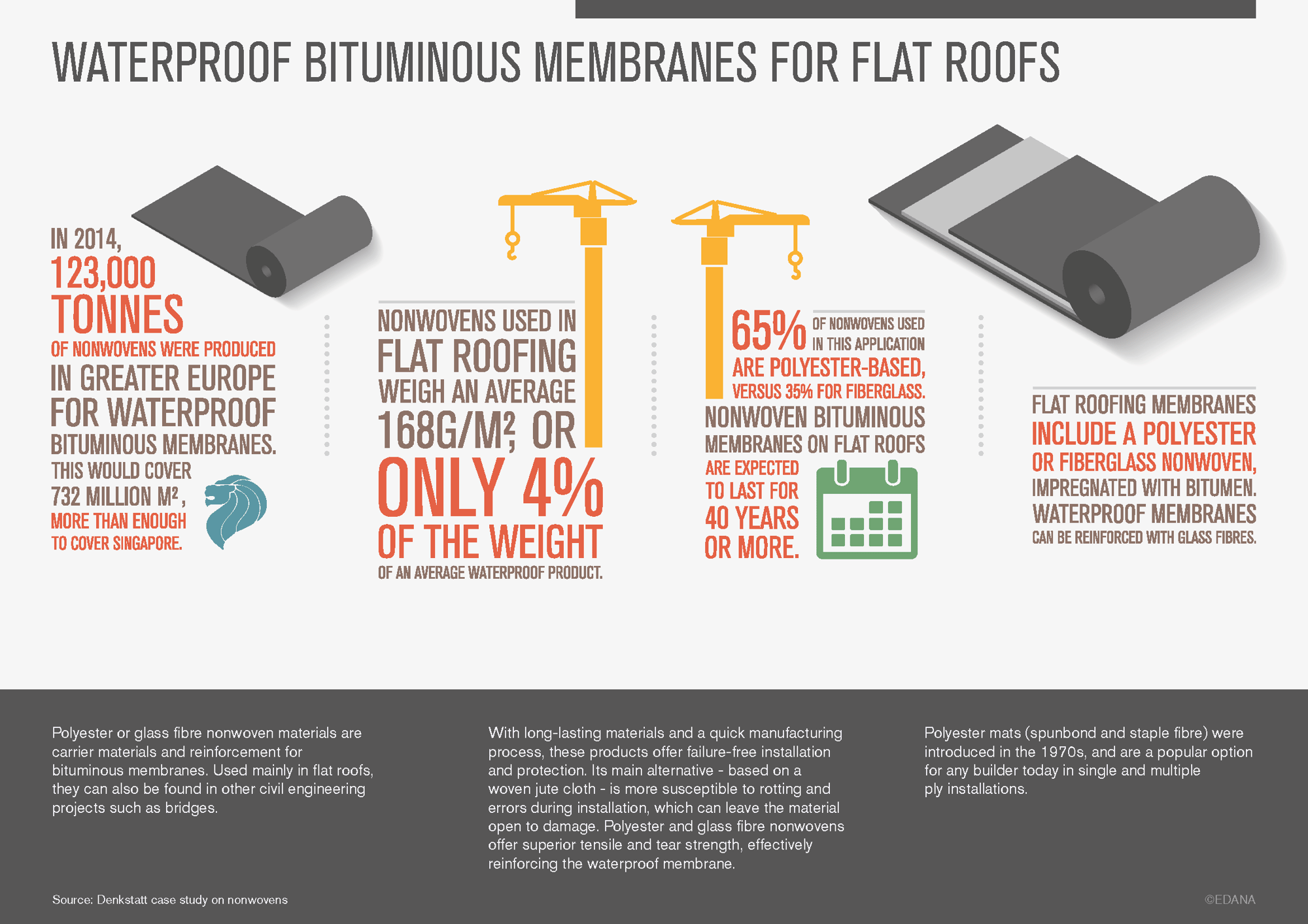 waterproof-bitumous-membranes-infographic