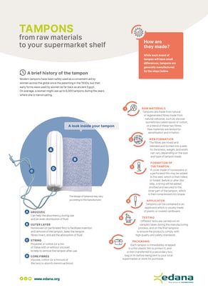 ed_infog_tampons