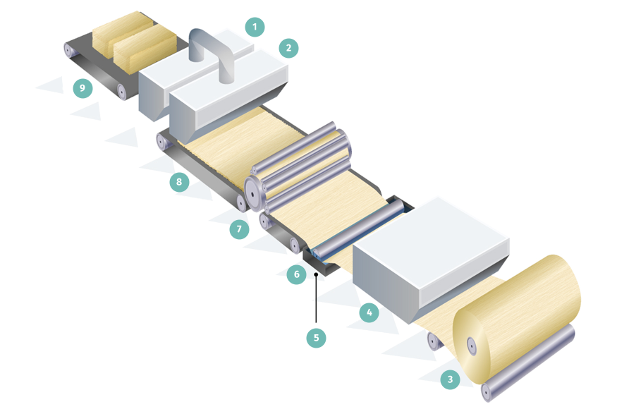 fig1_drylaid_carded_2603