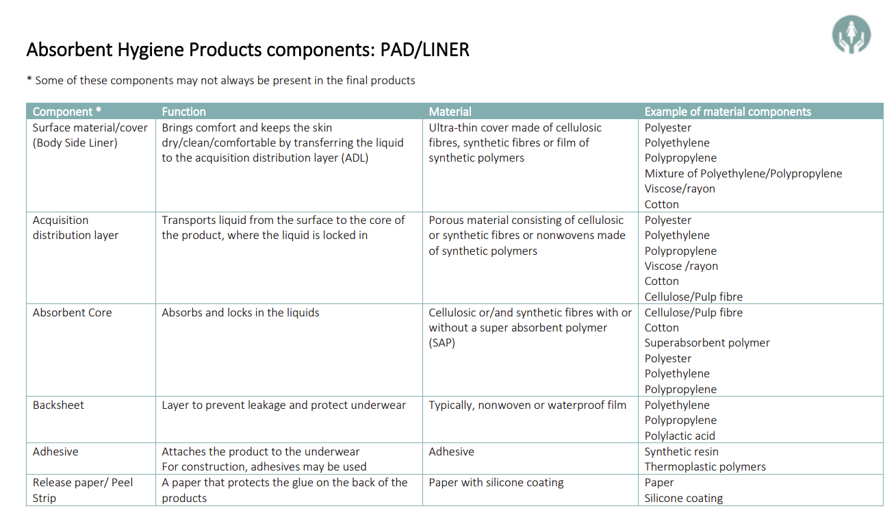 ahp components Pad Liner 1