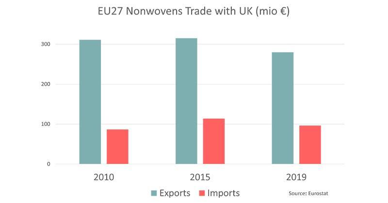 brexit-eu27-nonwovens-trade-with-uk-(big)