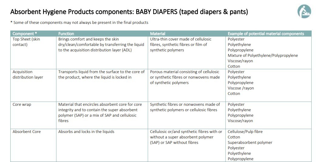 edana_baby_diapers_components