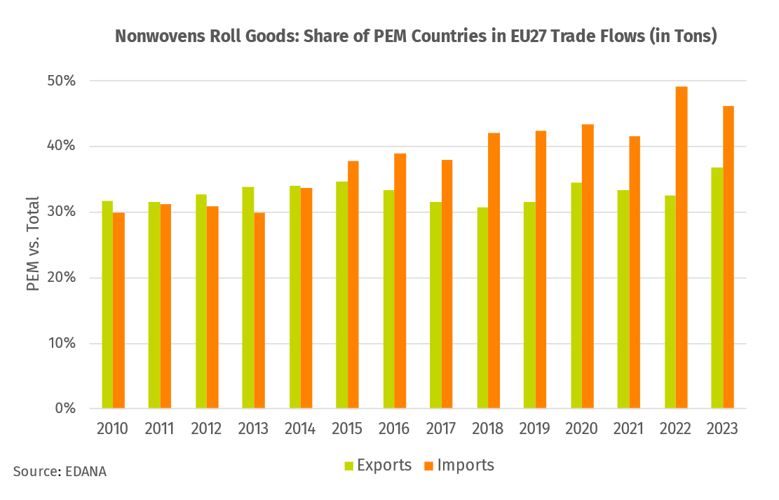 paneuromed-graph-pem