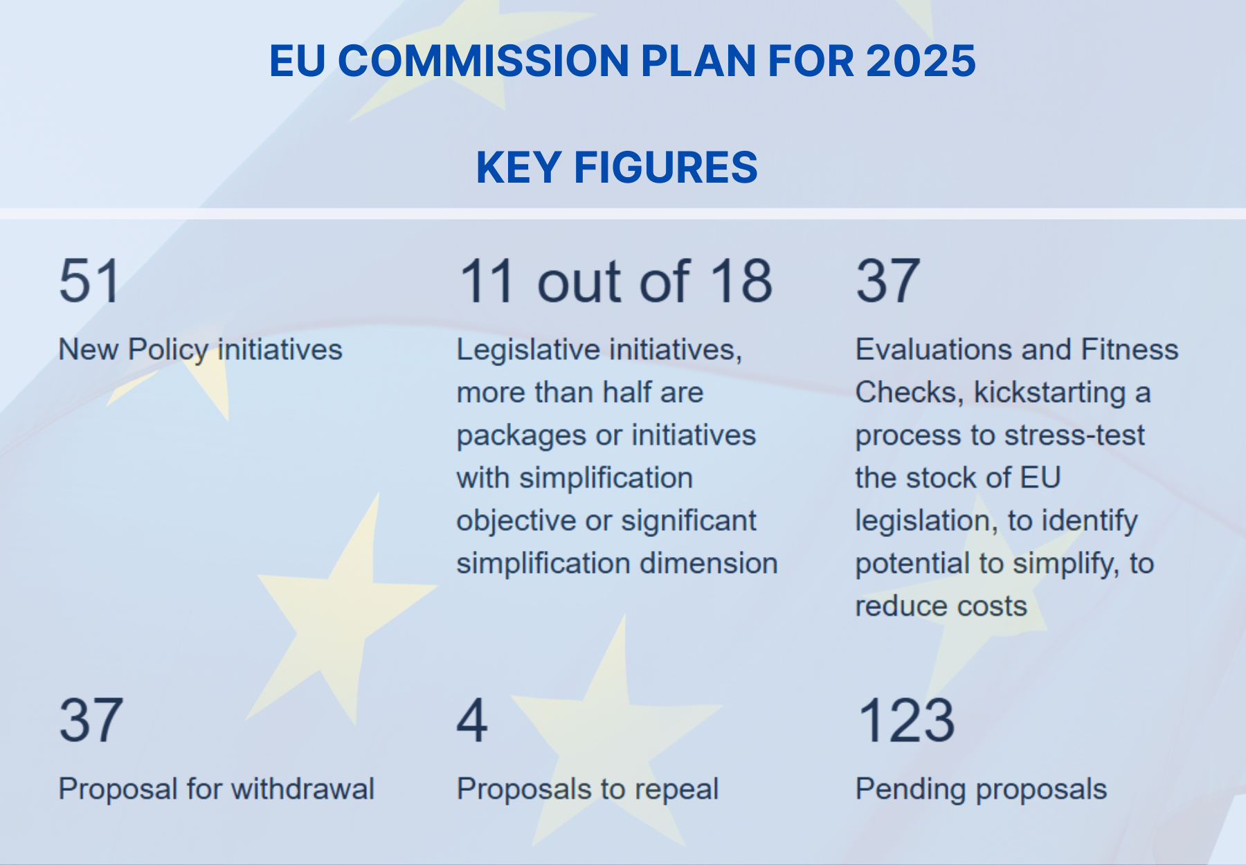 European Commission