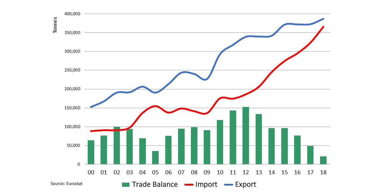 eu28-total-nonwoven-trade-flows-with-the-non-eu-countries.tmb-esize-1264